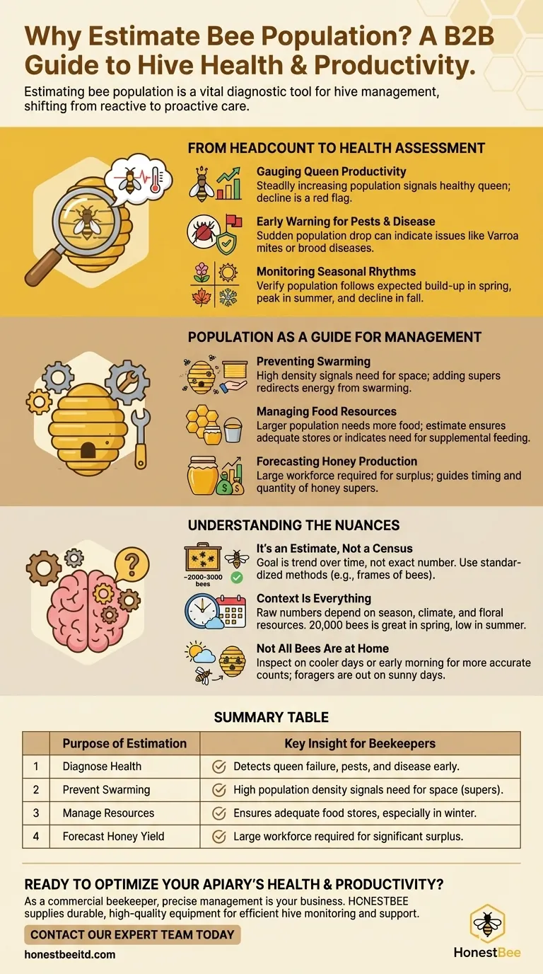 Why is it important to estimate the number of bees in a hive? Master Proactive Hive Health Management Visual Guide