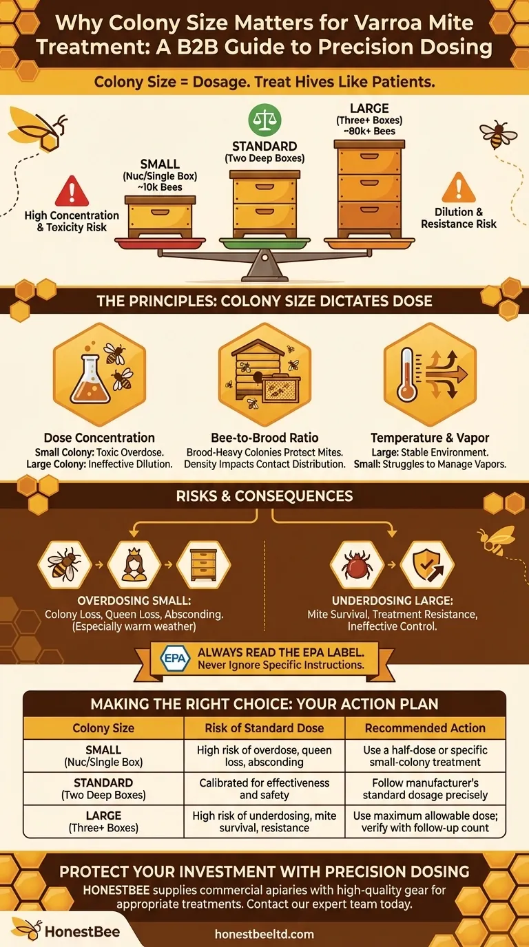 バロアダニの駆除において、コロニーサイズに注意を払うことが重要なのはなぜですか？効果的かつ安全なダニ防除を確実にしましょう ビジュアルガイド