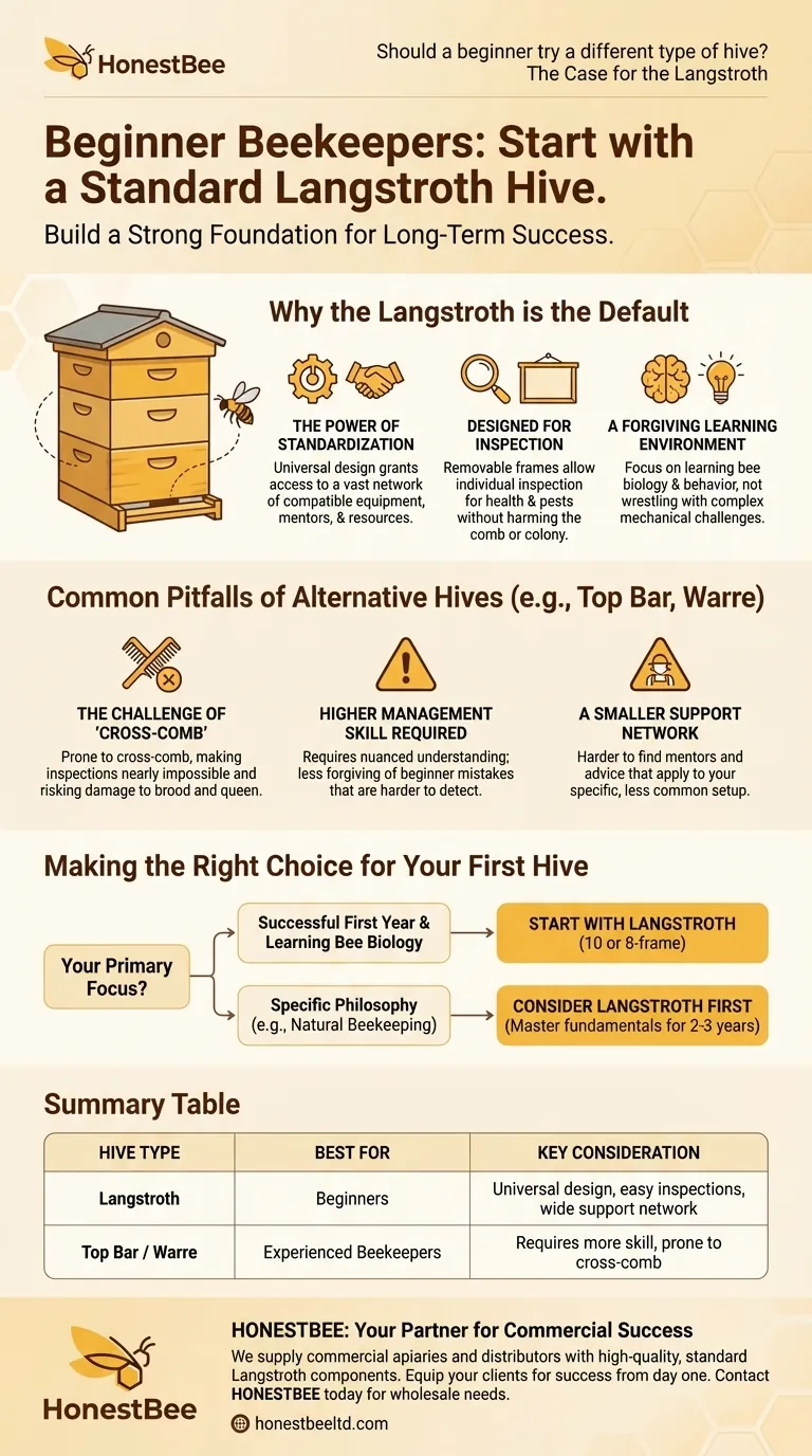 Should a beginner try a different type of hive? Start with a Langstroth for a solid foundation. Visual Guide
