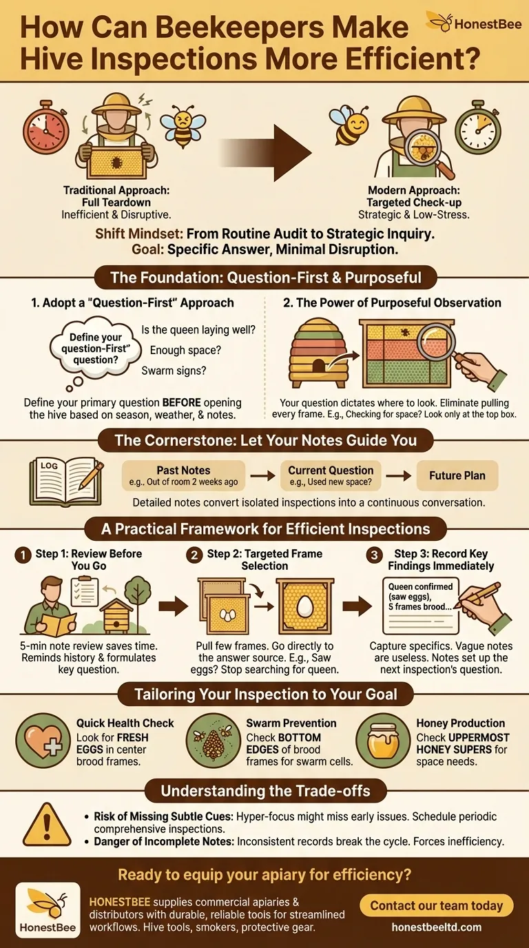 Como os apicultores podem tornar as inspeções de colmeias mais eficientes? Domine a Arte da Verificação Direcionada Guia Visual