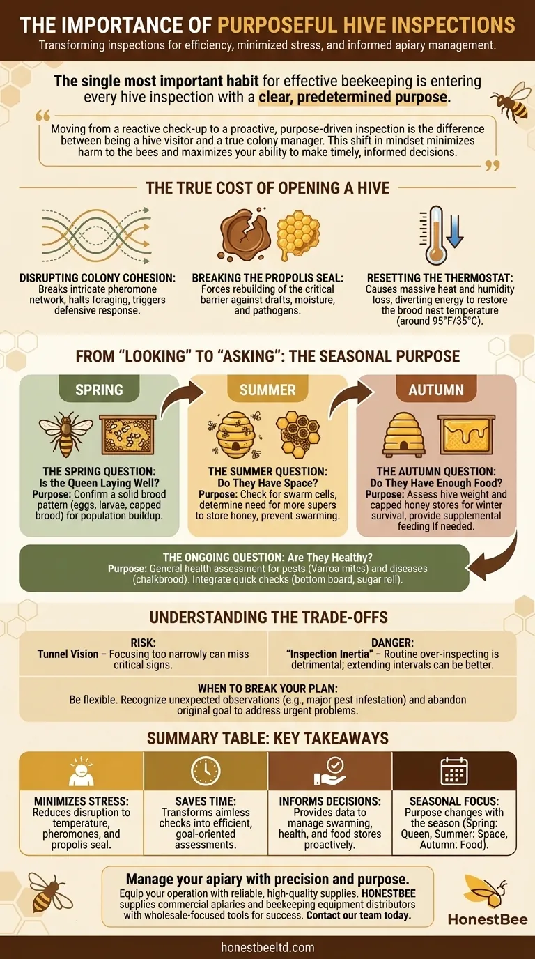 What is the importance of having a purpose for hive inspections? Boost Apiary Health & Productivity Visual Guide