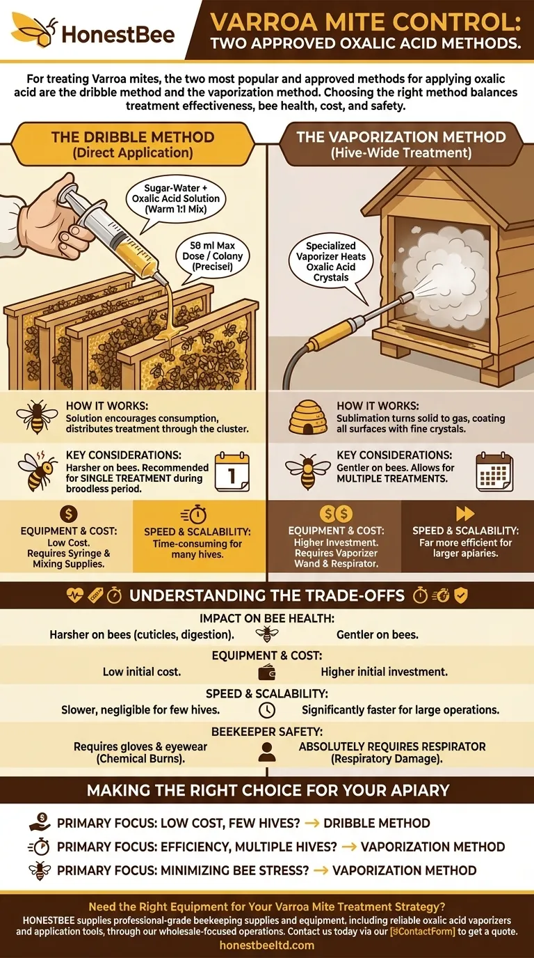 What are the two popular methods for applying oxalic acid? Choose the Best Varroa Mite Treatment Visual Guide