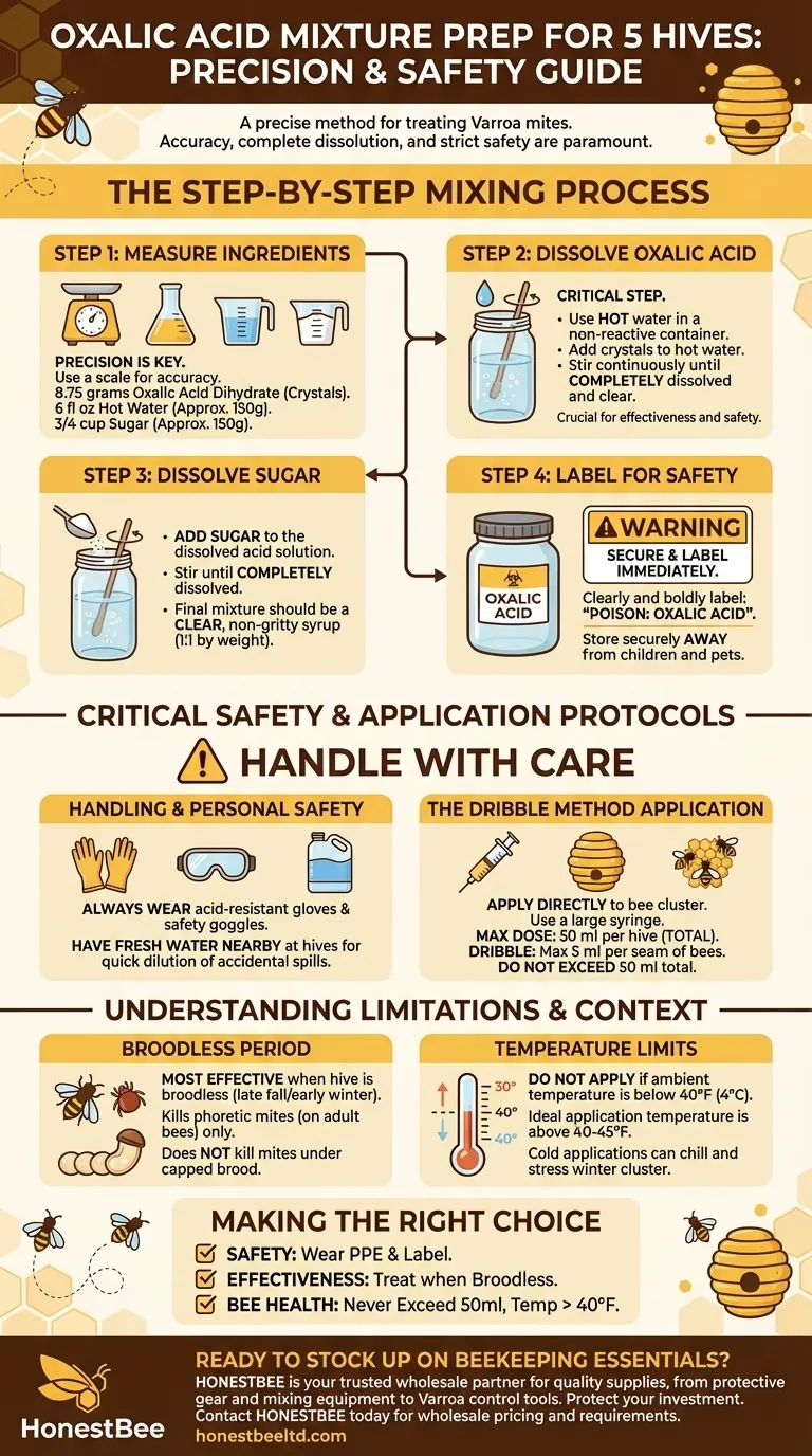What are the steps to prepare the oxalic acid mixture for five hives? A Safe, Precise Guide for Beekeepers Visual Guide