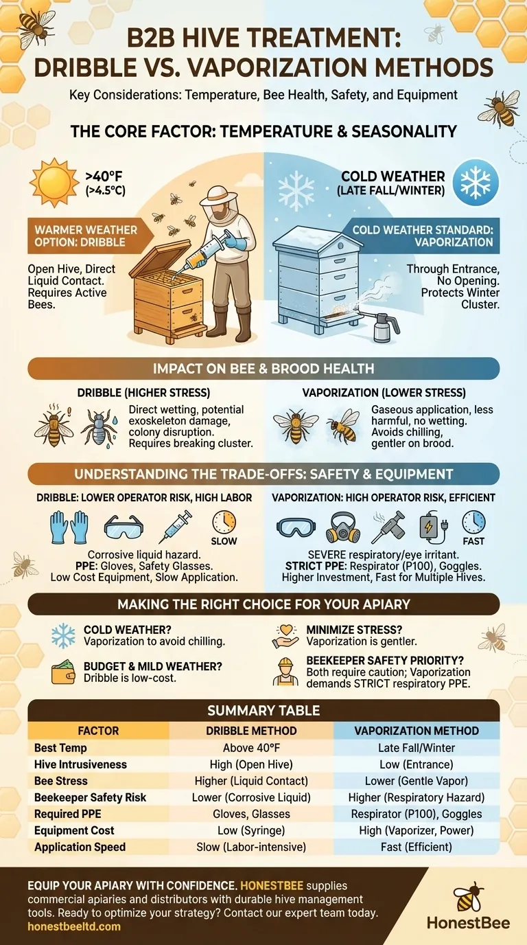 방울 처리법과 증발 처리법 중 선택할 때 주요 고려 사항은 무엇입니까? 모든 계절에 맞는 벌통 처리법 마스터하기 시각적 가이드