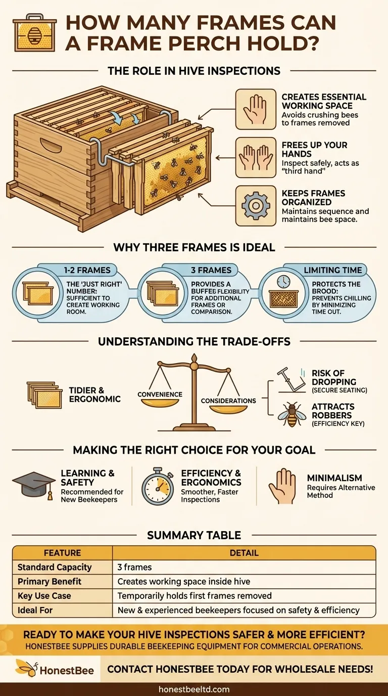 一个巢框架最多能放多少个巢框？使用合适的工具优化您的蜂箱检查效率 图解指南