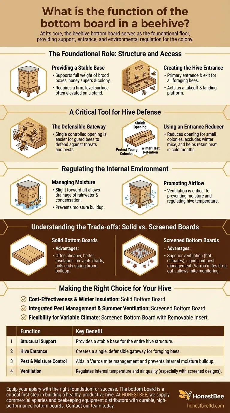 What is the function of the bottom board in a beehive? The Foundation for a Healthy, Productive Hive Visual Guide