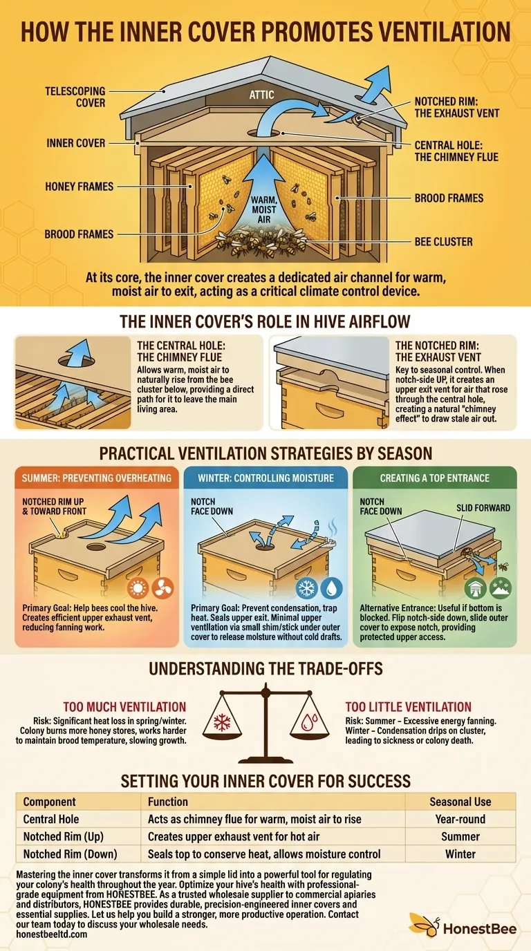 How is the inner cover used to promote ventilation? Master Hive Climate Control for Healthy Bees Visual Guide