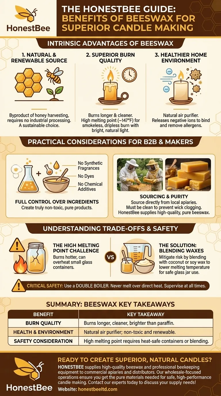 What are the benefits of using beeswax for candle making? Discover a Natural, Long-Lasting Burn Visual Guide
