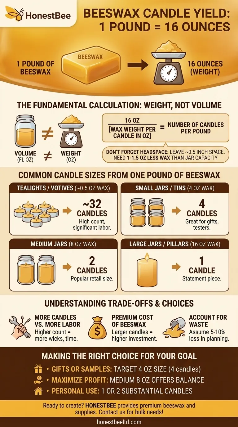 Wie viele Kerzen können Sie aus einem Pfund Bienenwachs herstellen? Ein Leitfaden zur Berechnung Ihrer Ausbeute Visuelle Anleitung