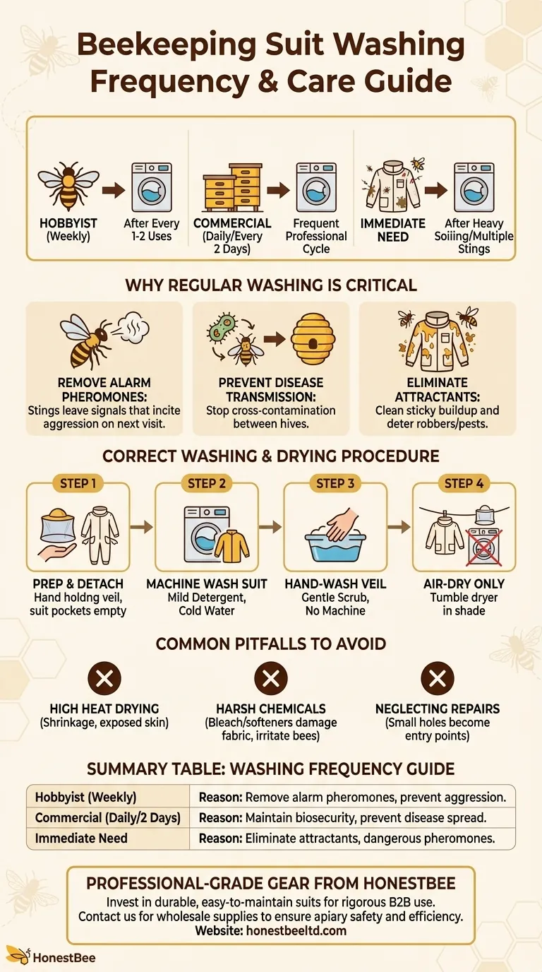 How often should a beekeeping suit be washed? Protect Your Hives with Proper Cleaning Visual Guide