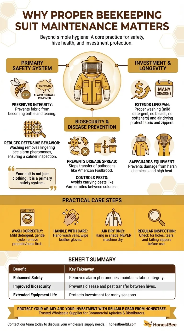What are the benefits of keeping a beekeeping suit clean and well-maintained? Ensure Hive Safety and Extend Gear Life Visual Guide