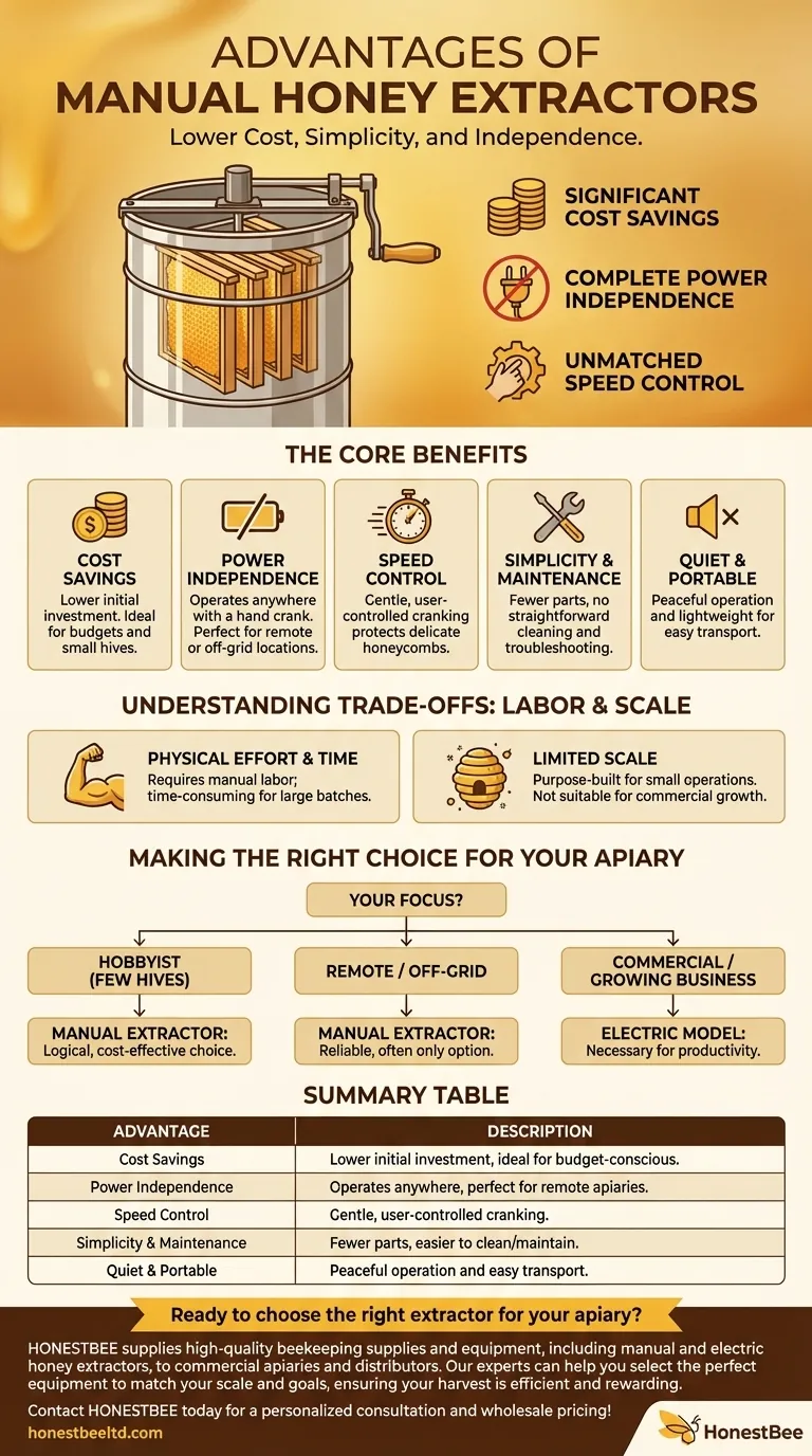 What are the advantages of manual honey extractors? Ideal for Hobbyist & Small-Scale Beekeepers Visual Guide
