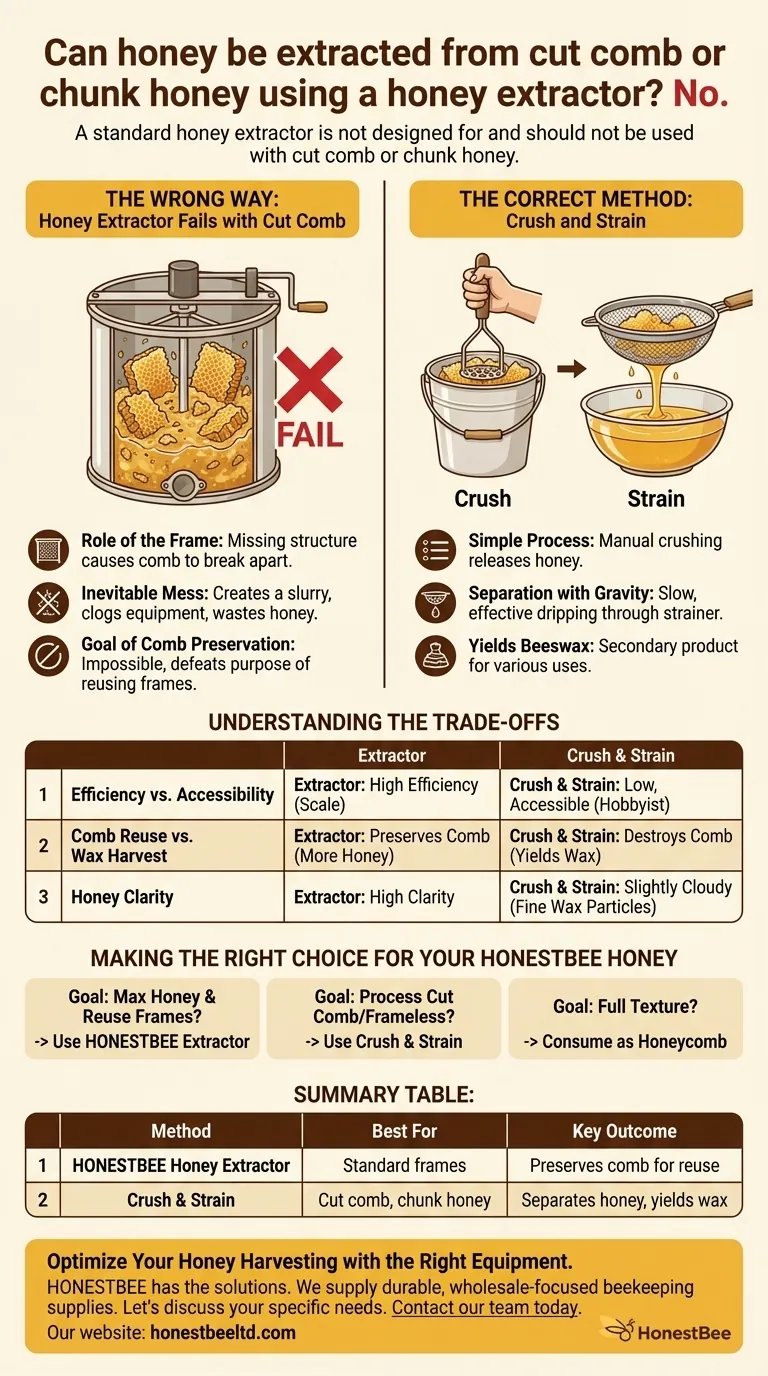Can honey be extracted from cut comb or chunk honey using a honey extractor? Discover the Correct Method Visual Guide
