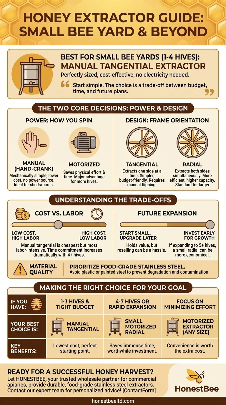 What type of extractor is suitable for a small bee yard? A Guide to Cost-Effective Honey Harvesting Visual Guide