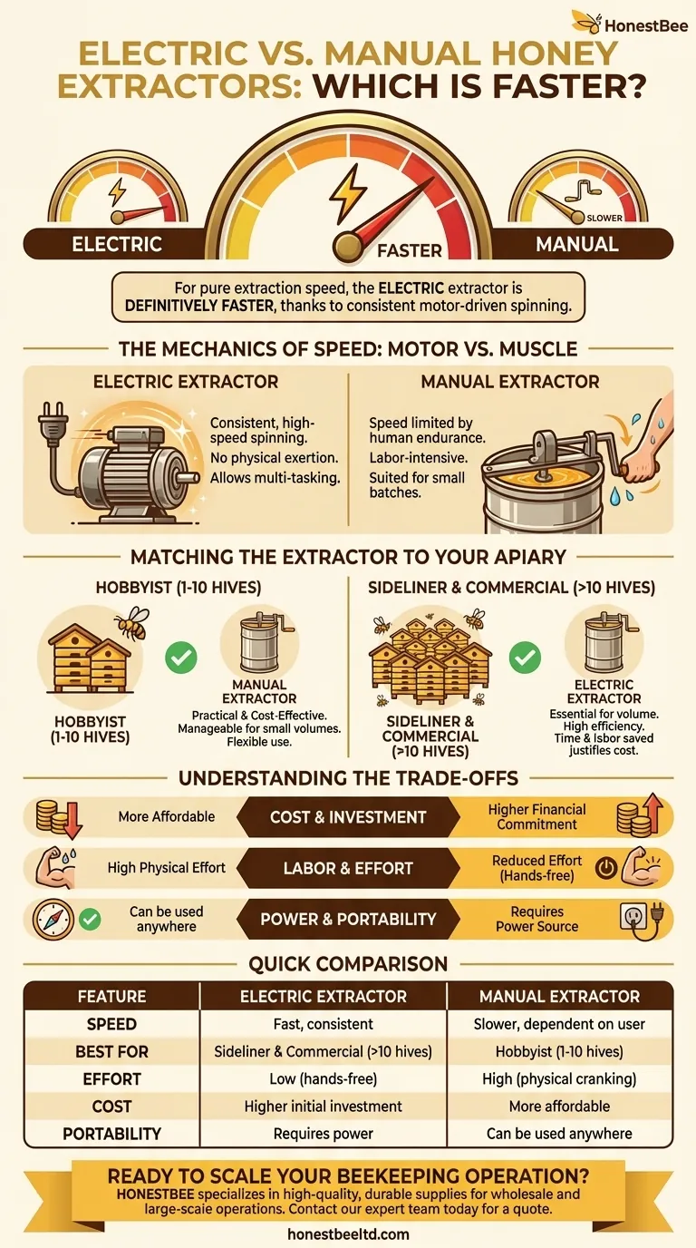 Quel type d'extracteur de miel est le plus rapide, électrique ou manuel ? Maximisez l'efficacité de votre récolte de miel Guide Visuel