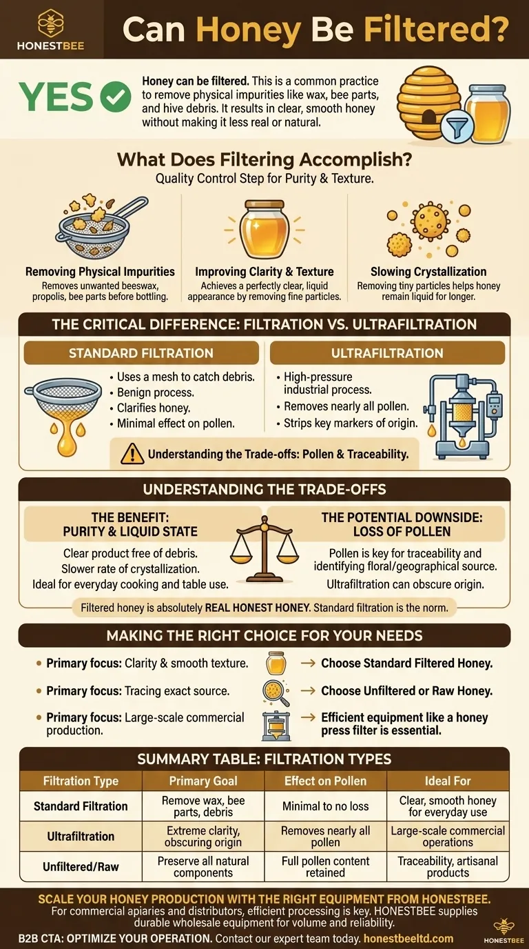Le miel peut-il être filtré ? Clarifier la pureté, le processus et le pollen Guide Visuel