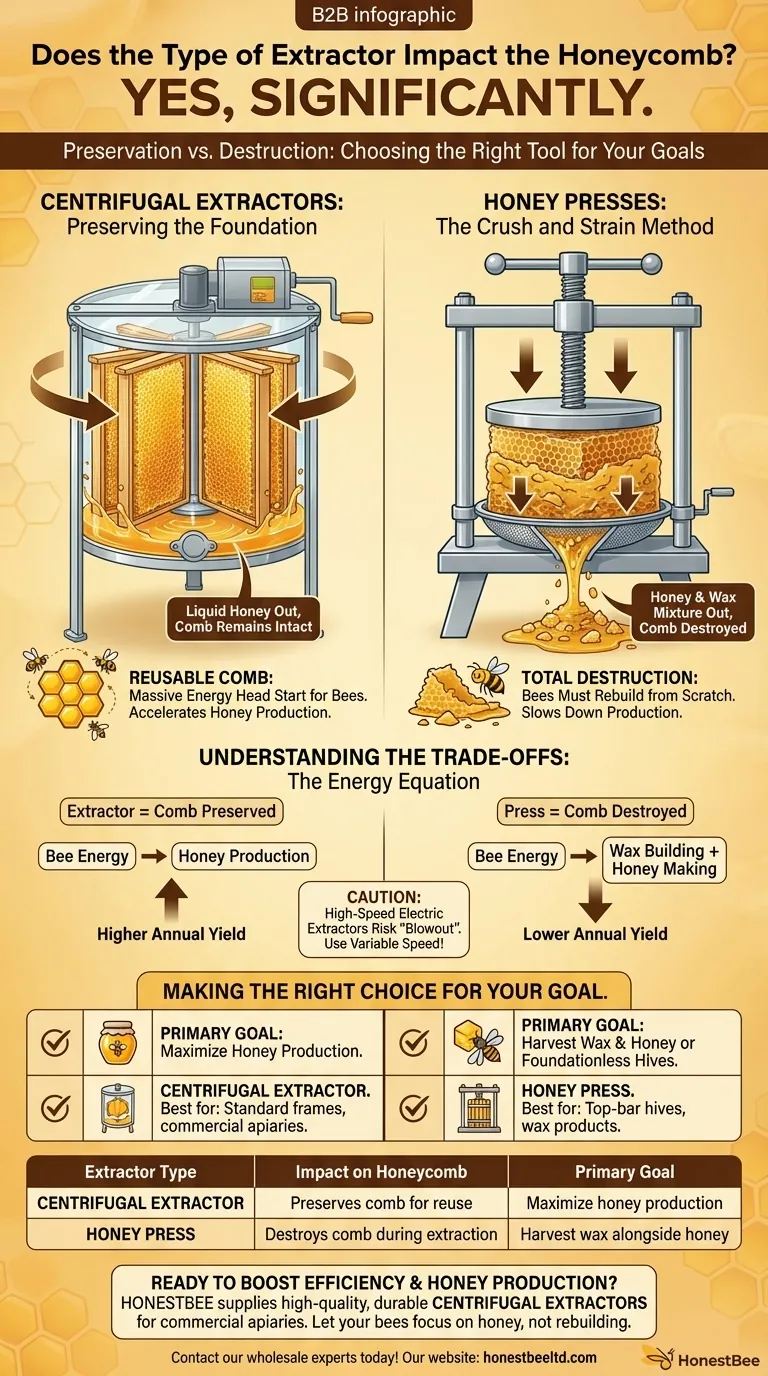 Does the type of extractor impact the honeycomb? Choose the Right Tool to Maximize Honey Yield Visual Guide