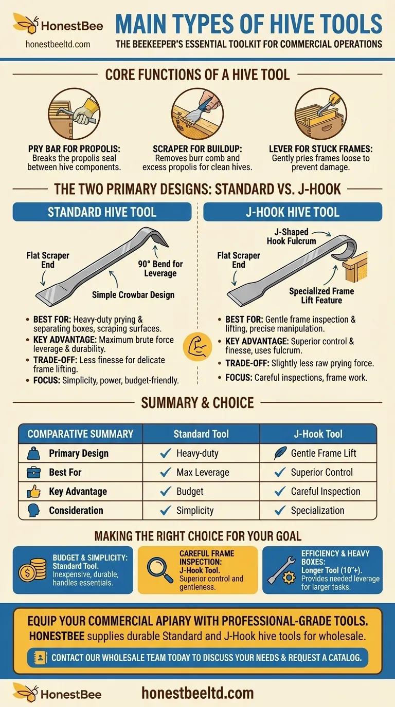What are the main types of hive tools? Choose the Right Tool for Your Apiary Visual Guide
