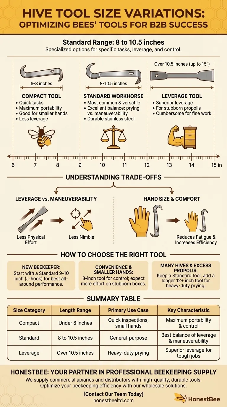 Каковы варианты размеров ульмовых инструментов? Найдите идеальный размер для ваших задач по пчеловодству Визуальное руководство