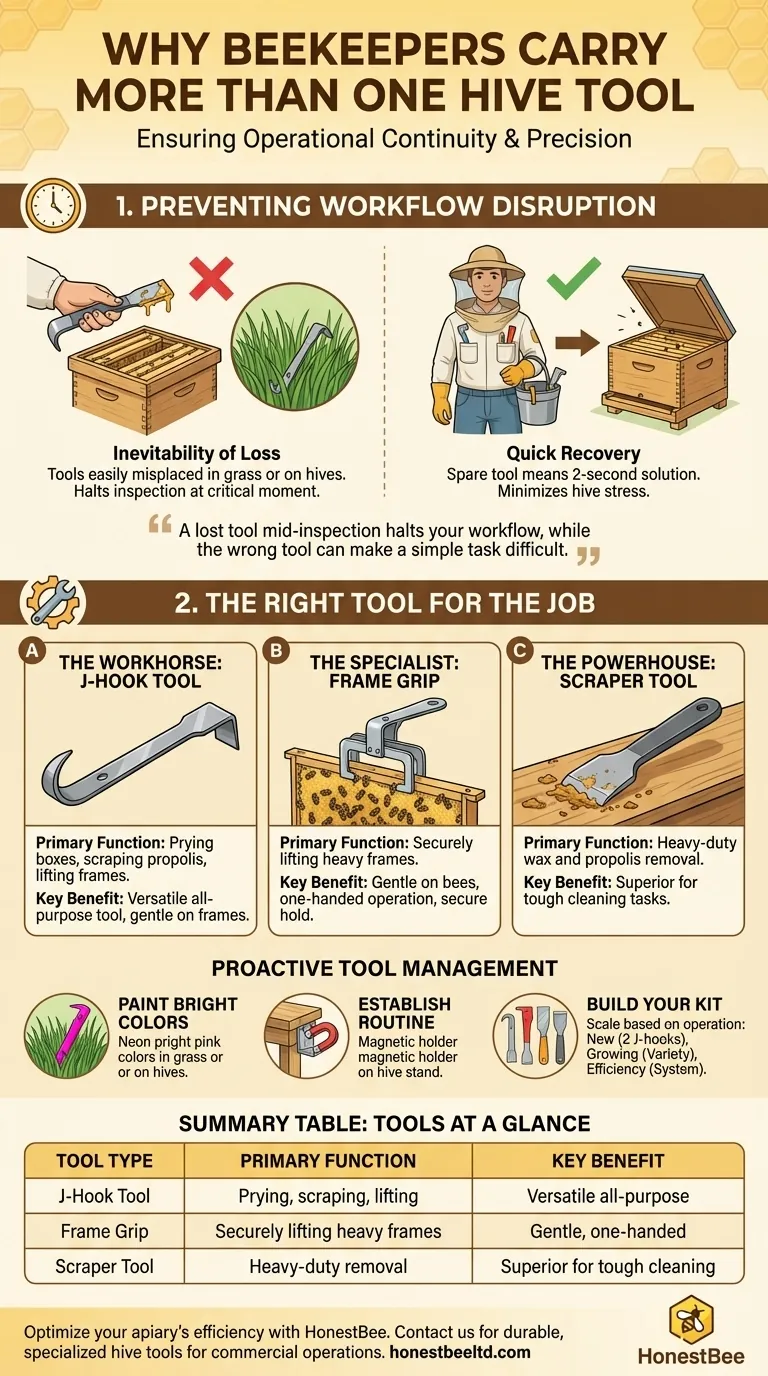 Why do beekeepers often keep more than one hive tool? Ensure Uninterrupted Hive Inspections Visual Guide