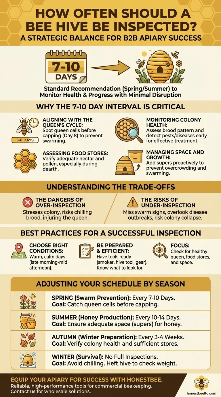 Wie oft sollte ein Bienenstock inspiziert werden? Optimieren Sie die Gesundheit Ihres Bienenstocks und die Honigproduktion Visuelle Anleitung