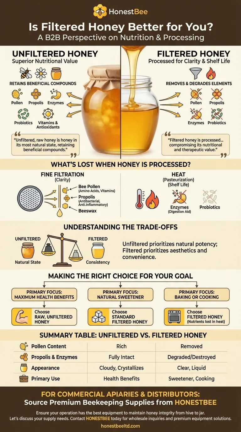 Is filtered honey better for you? Uncover the Health Benefits of Raw, Unfiltered Honey Visual Guide