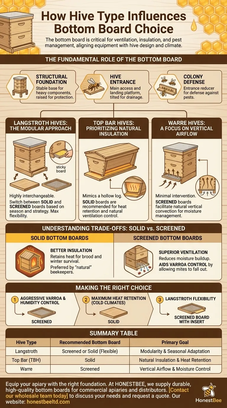 How does the type of hive influence the choice of bottom board? Optimize Ventilation & Pest Control Visual Guide