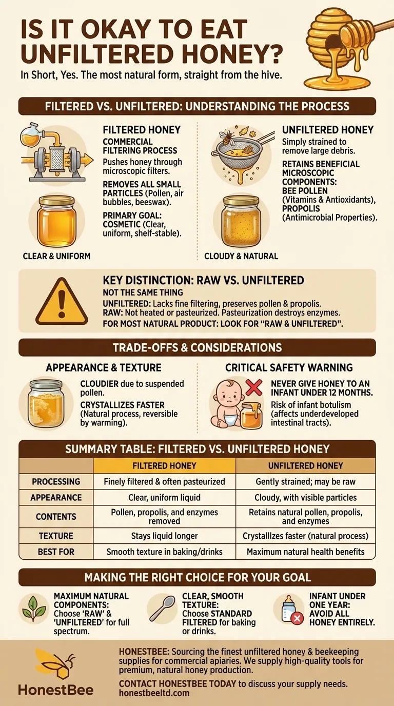 ろ過されていないはちみつを食べても大丈夫ですか？巣箱から採れた純粋で自然な美味しさをお楽しみください ビジュアルガイド