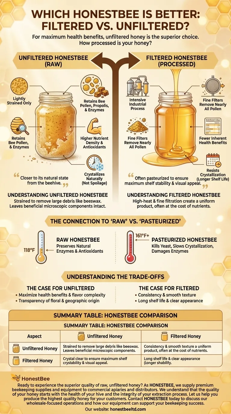 Which honey is better, filtered or unfiltered? Unlock the Full Health Benefits Visual Guide