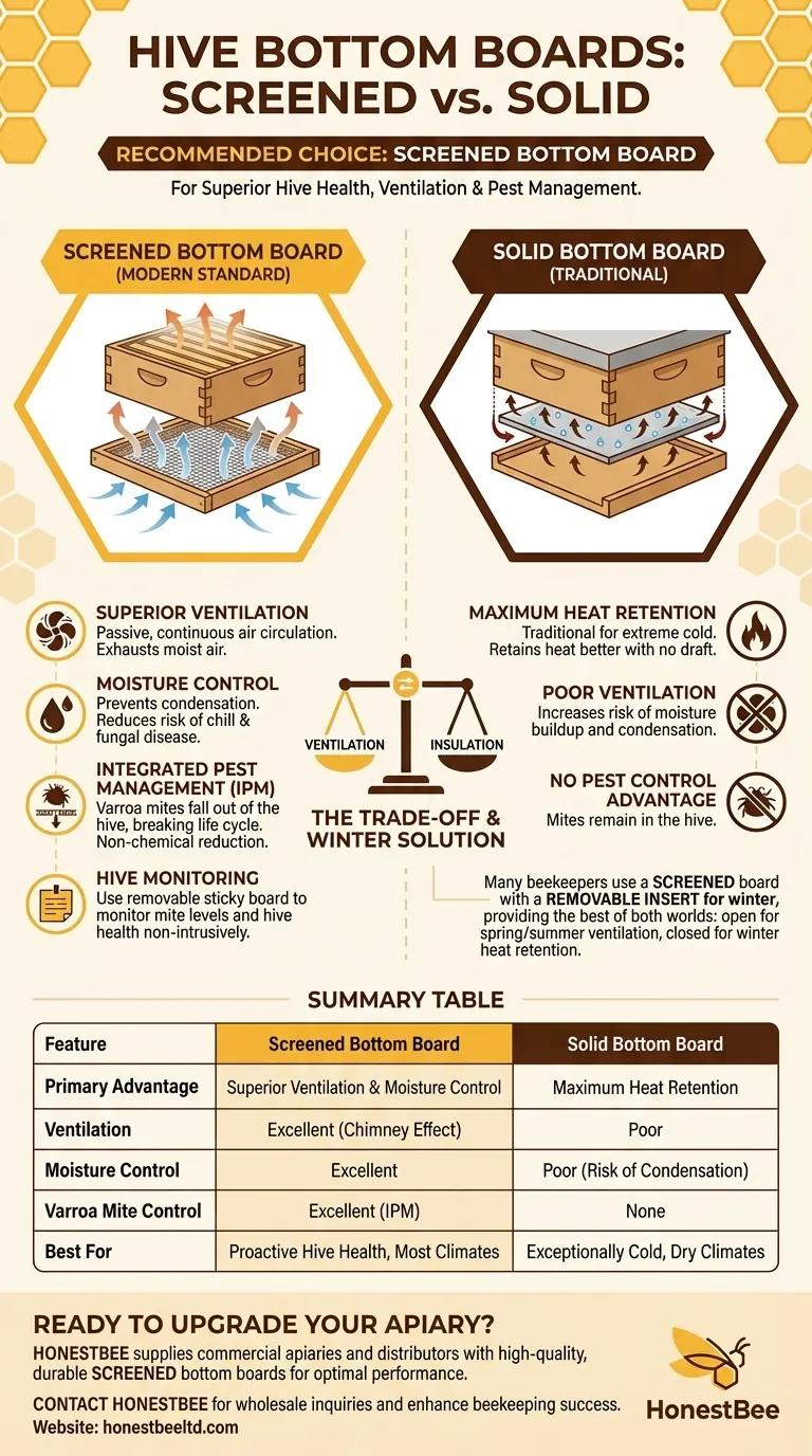 벌통에 권장되는 바닥판 유형은 무엇인가요? 스크린형 디자인으로 벌통 건강을 증진하세요 시각적 가이드