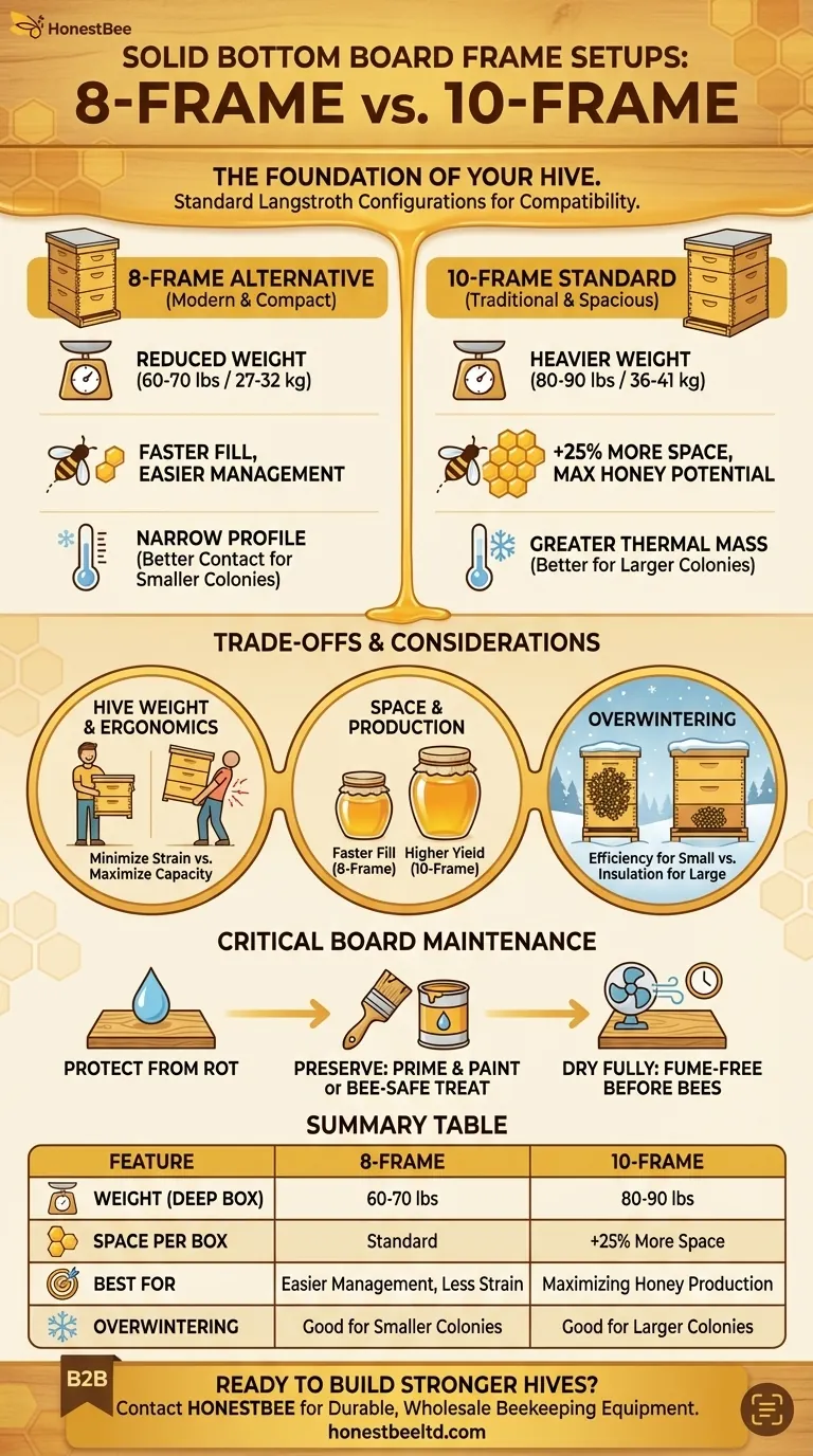 솔리드 바닥판에는 어떤 프레임 구성이 있나요? 벌통에 적합한 기초를 선택하세요 시각적 가이드