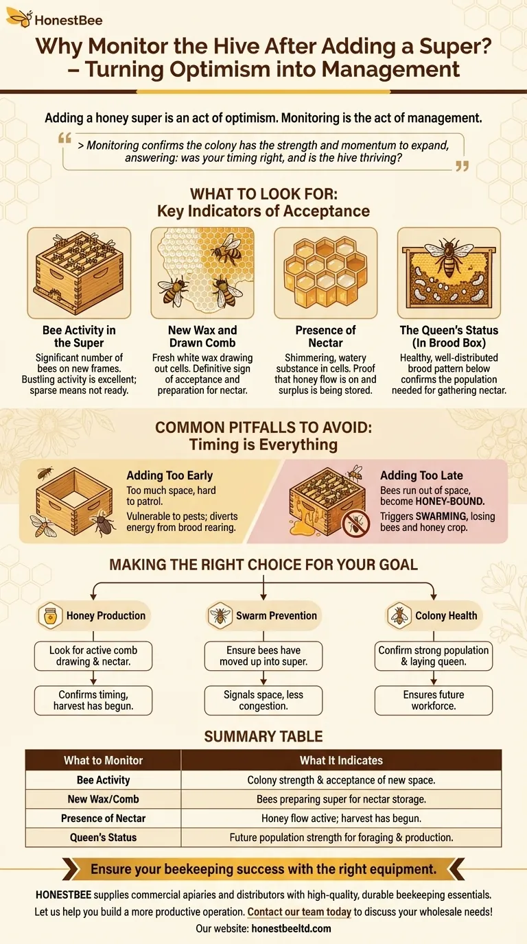 Why is it important to monitor the hive after adding a super? Turn Optimism into a Successful Honey Harvest Visual Guide