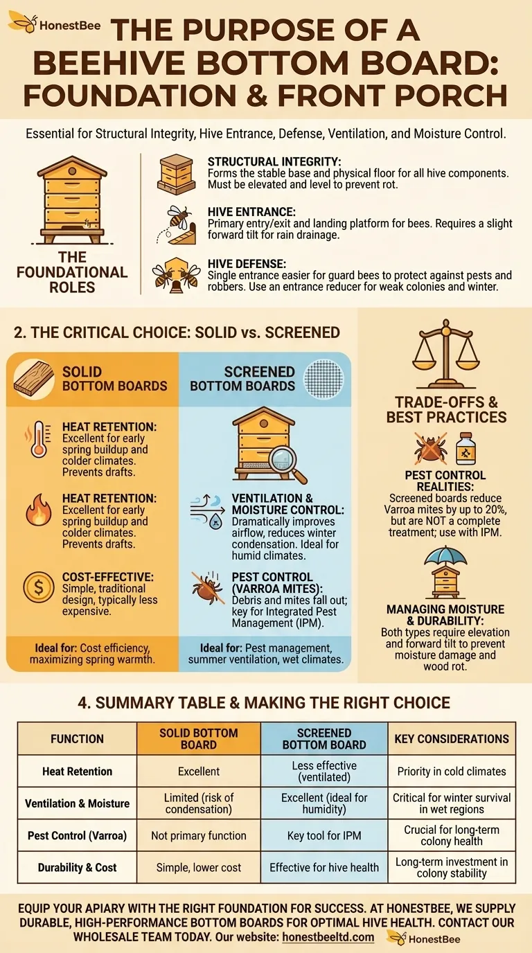 벌통 바닥판의 목적은 무엇인가요? 기초, 환기 및 해충 방제 시각적 가이드
