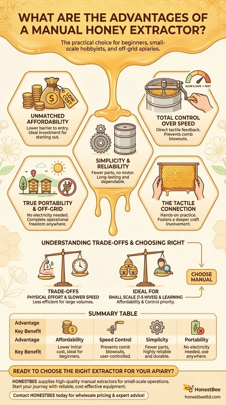 수동식 추출기의 장점은 무엇인가요? 소규모 및 취미 양봉가에게 필수적입니다 시각적 가이드
