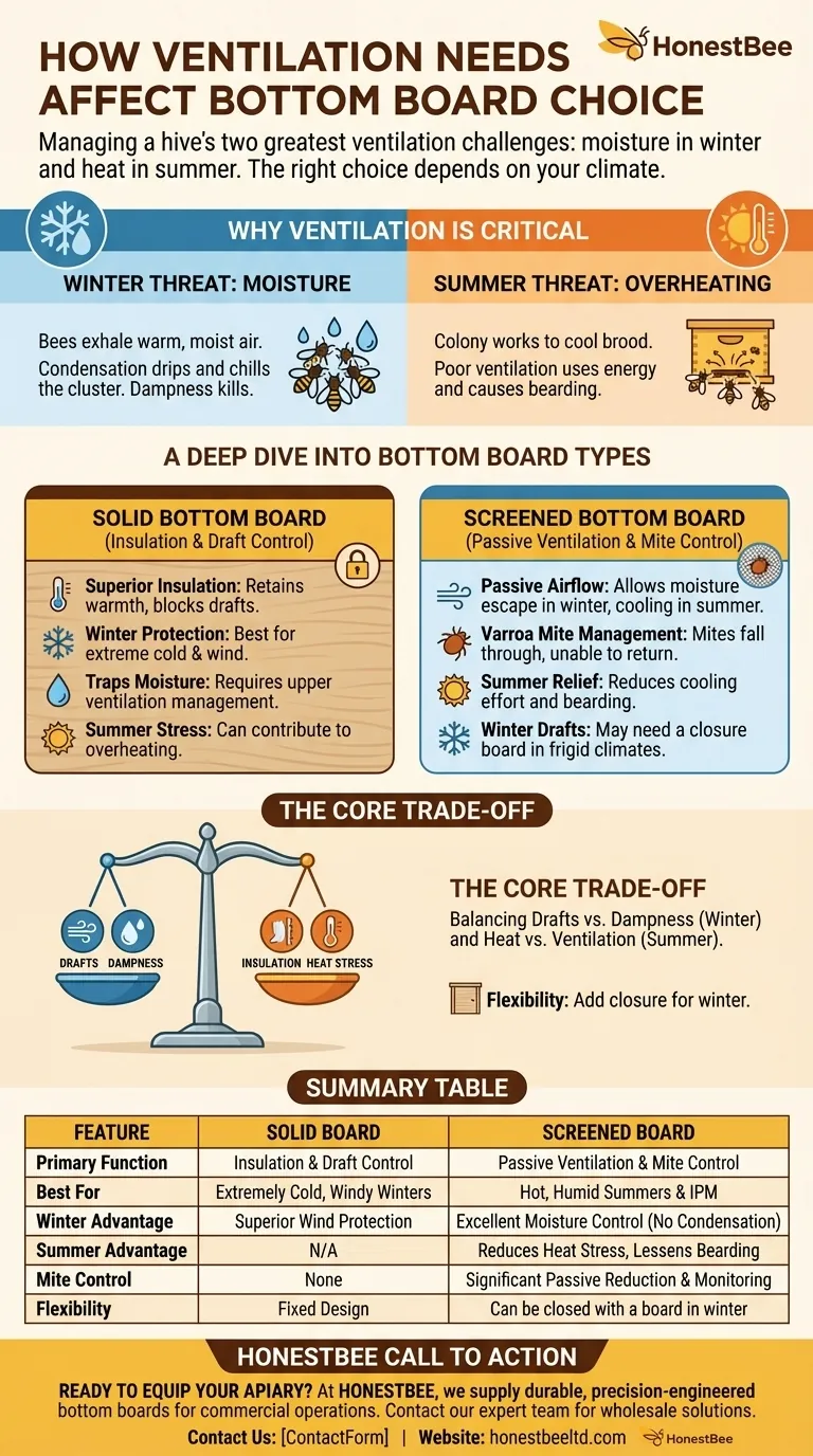 How do the ventilation needs of bees affect the choice of bottom boards? Optimize Hive Health & Productivity Visual Guide