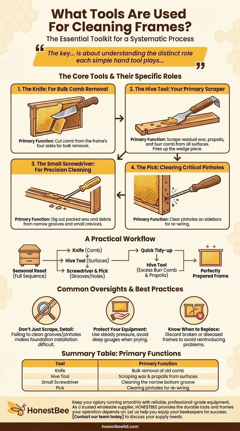 What tools are used for cleaning frames? A Beekeeper's Simple 4-Tool Guide Visual Guide