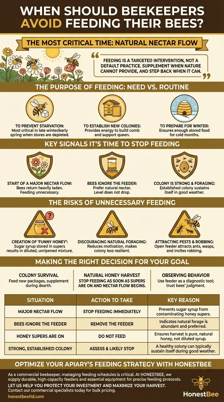 양봉가는 언제 벌에게 먹이 주는 것을 피해야 할까요? 꿀 수확물을 오염으로부터 보호하세요 시각적 가이드