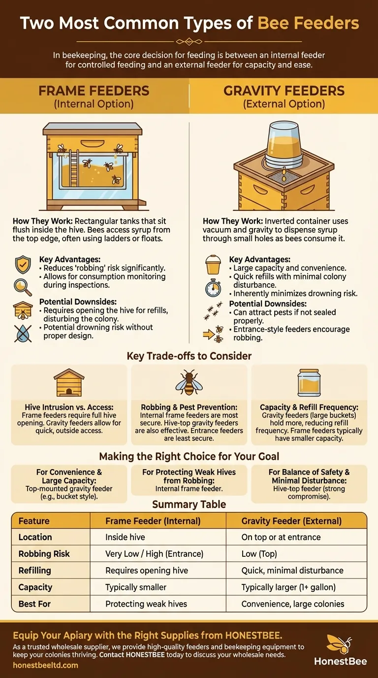 가장 일반적인 두 가지 벌통 급수기 유형은 무엇인가요? 벌통에 가장 적합한 급수기를 선택하세요 시각적 가이드