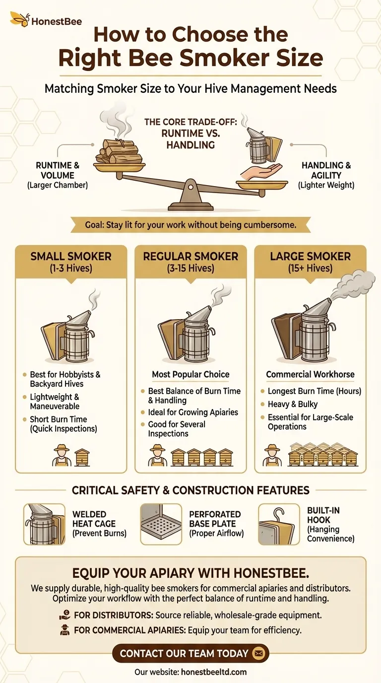 How should a beekeeper choose the size of a bee smoker? Match Your Smoker to Your Apiary's Scale Visual Guide