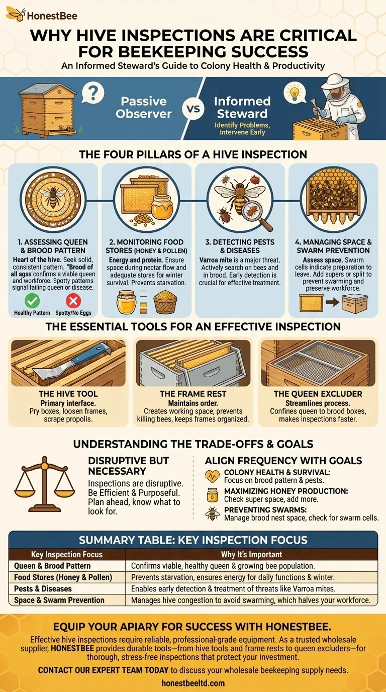 양봉에서 벌통 검사가 중요한 이유는 무엇인가요? 군집 건강 및 생산성 마스터하기 시각적 가이드