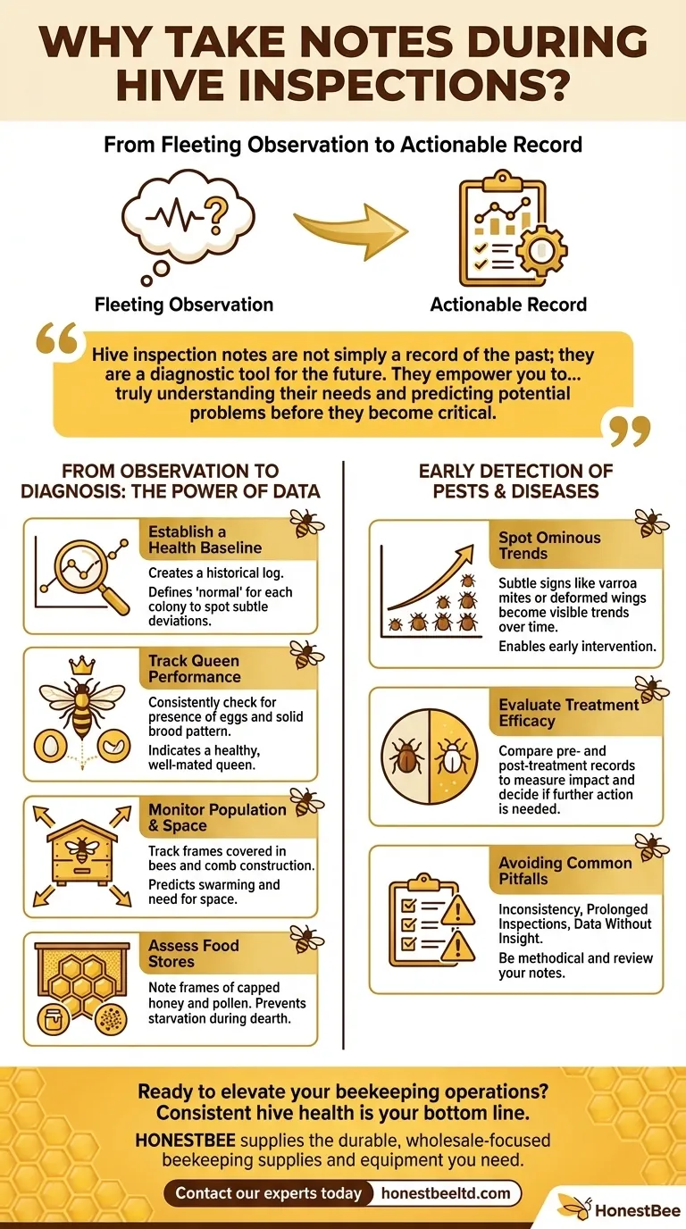 Por que é importante fazer anotações durante uma inspeção de colmeia? Acompanhe a Saúde da Colmeia e Aumente a Produtividade Guia Visual