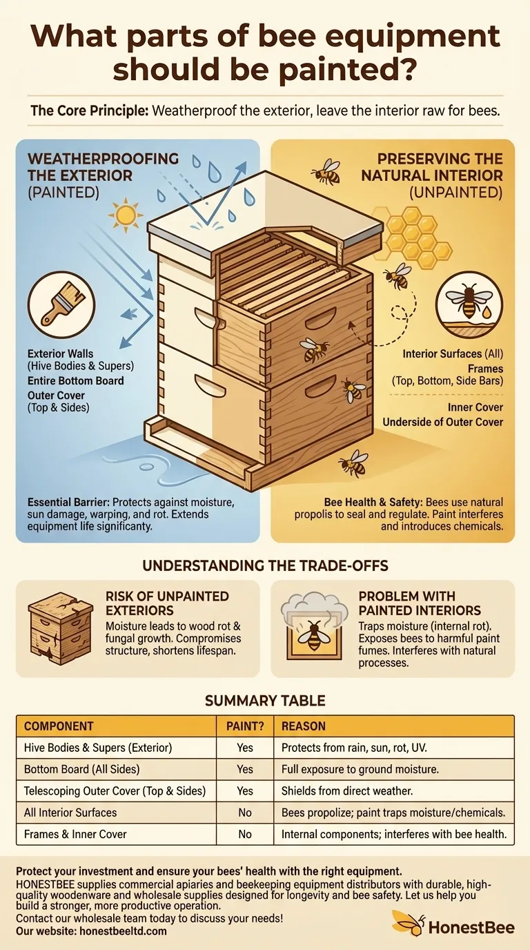 What parts of bee equipment should be painted? A Guide to Protecting Your Hive and Your Bees Visual Guide
