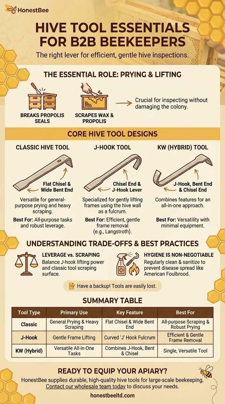What types of hive tools are available for beekeepers? Choose the Right Lever for Your Apiary Visual Guide