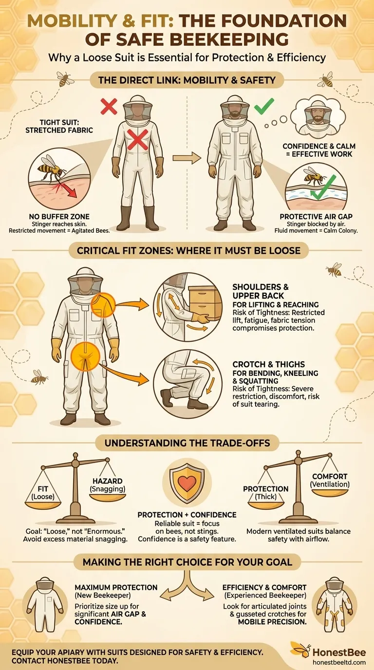 양봉복에서 활동성이 중요한 이유는 무엇이며, 어느 부분이 조여서는 안 되나요? 양봉장에서의 안전과 효율성 확보 시각적 가이드