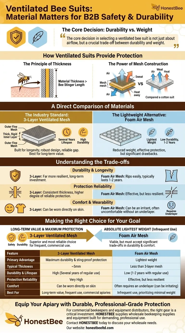 환기형 벌옷에는 어떤 재료가 사용됩니까? 최적의 보호를 위해 3중 메쉬와 폼 중에서 선택하세요 시각적 가이드