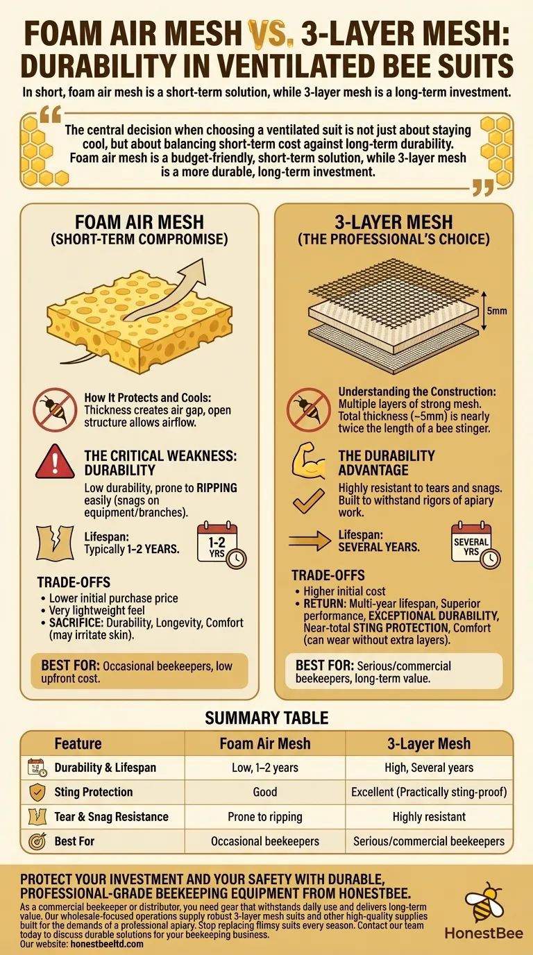 통기성 벌꿀벌 보호복에 사용되는 폼 에어 메시의 내구성은 어떻습니까? 수명이 짧고 저렴한 옵션입니다. 시각적 가이드