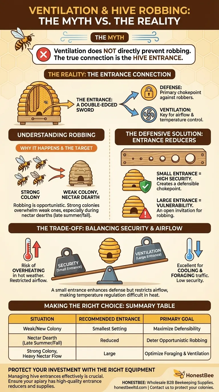 벌집 약탈을 방지하는 데 환기의 역할은 무엇입니까? 벌집 입구와 보안 사이의 중요한 연결고리 시각적 가이드