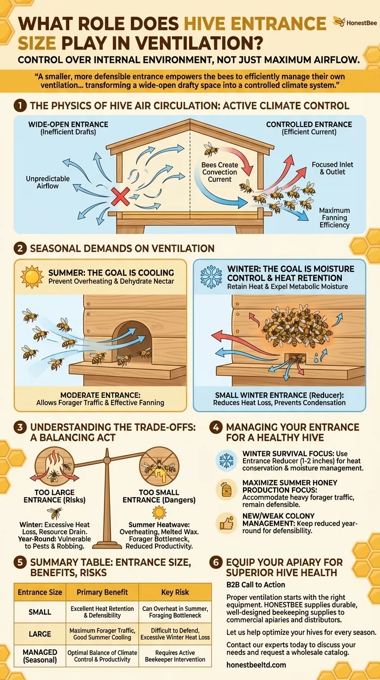 Quel rôle la taille de l'entrée joue-t-elle dans la ventilation de la ruche ? Contrôle climatique de la ruche Master Beehive Guide Visuel