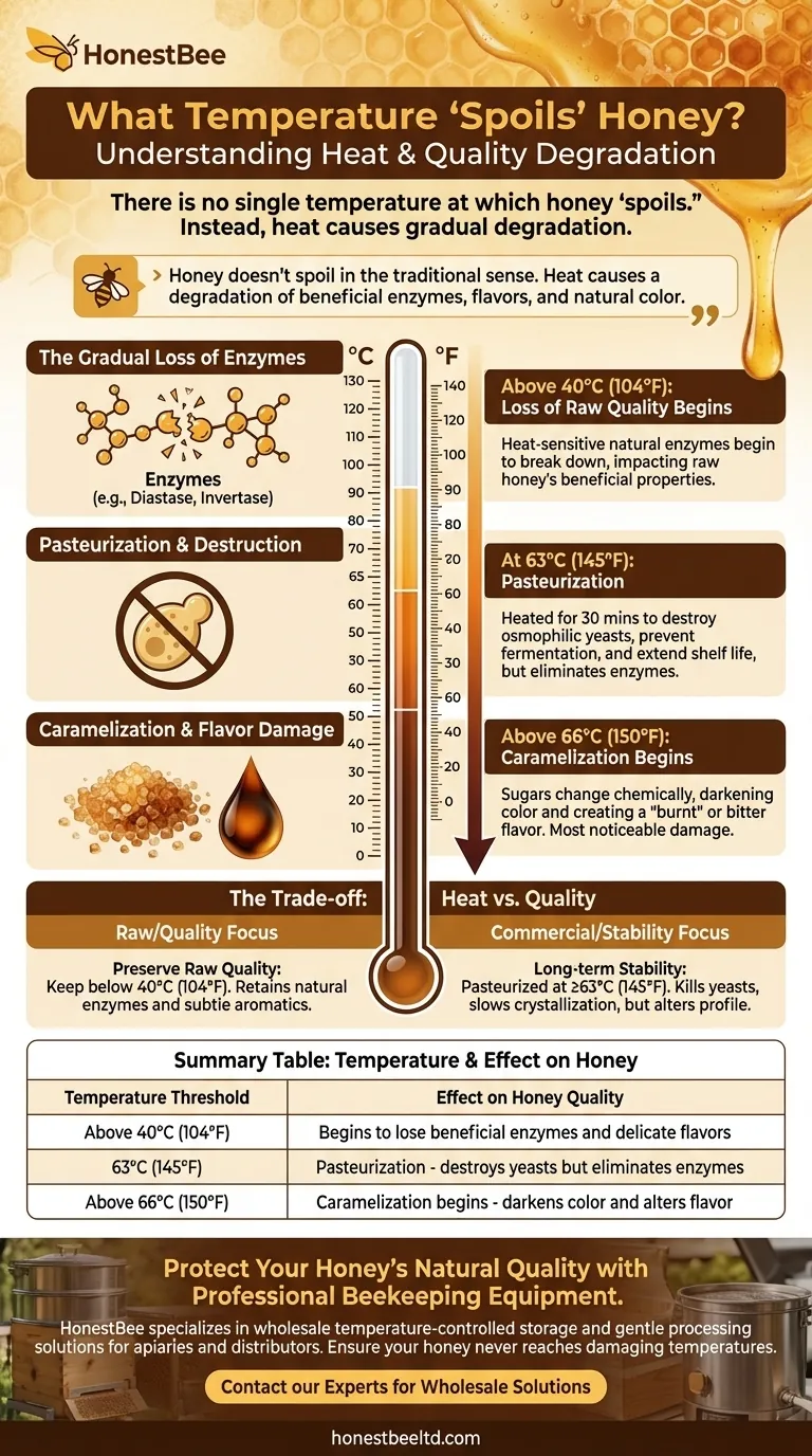 蜂蜜在什么温度下会变质？通过适当的温度控制保护您的蜂蜜品质 图解指南