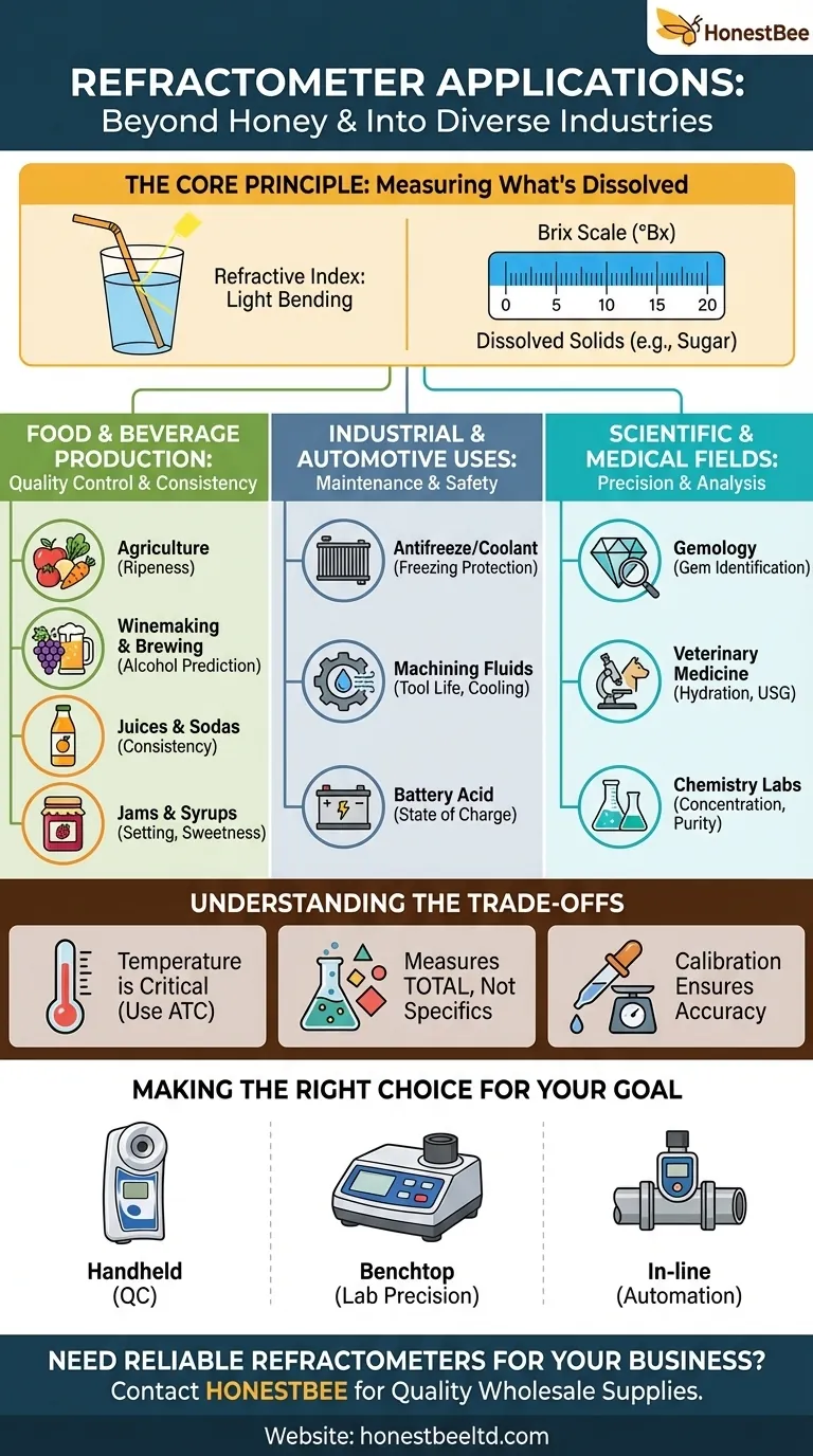 굴절계는 어떤 다른 산업에서 사용됩니까? 꿀을 넘어 식품, 자동차, 과학 분야까지 시각적 가이드